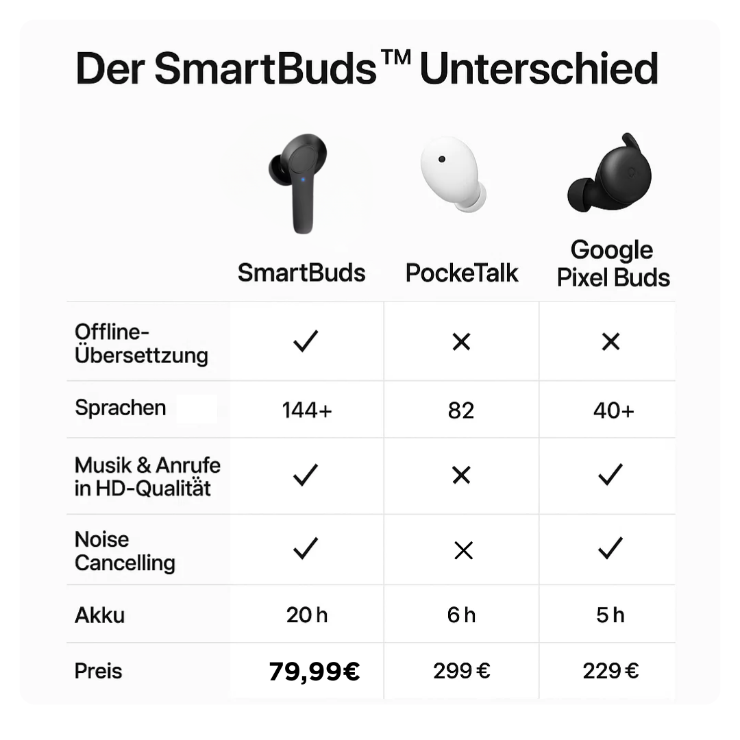 SmartBuds™